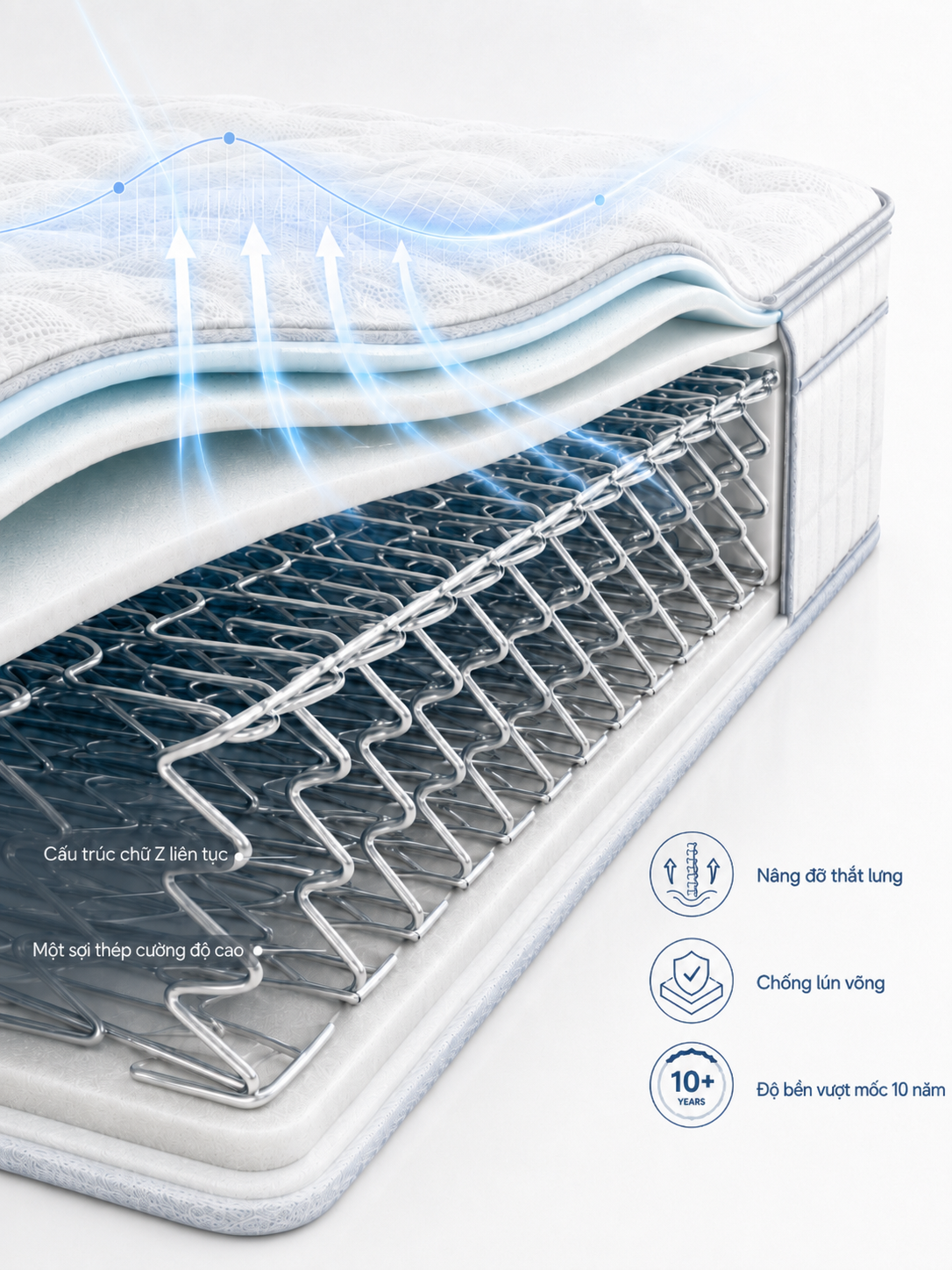 Công nghệ Normablock® của Dunlopillo – ảnh slider dọc