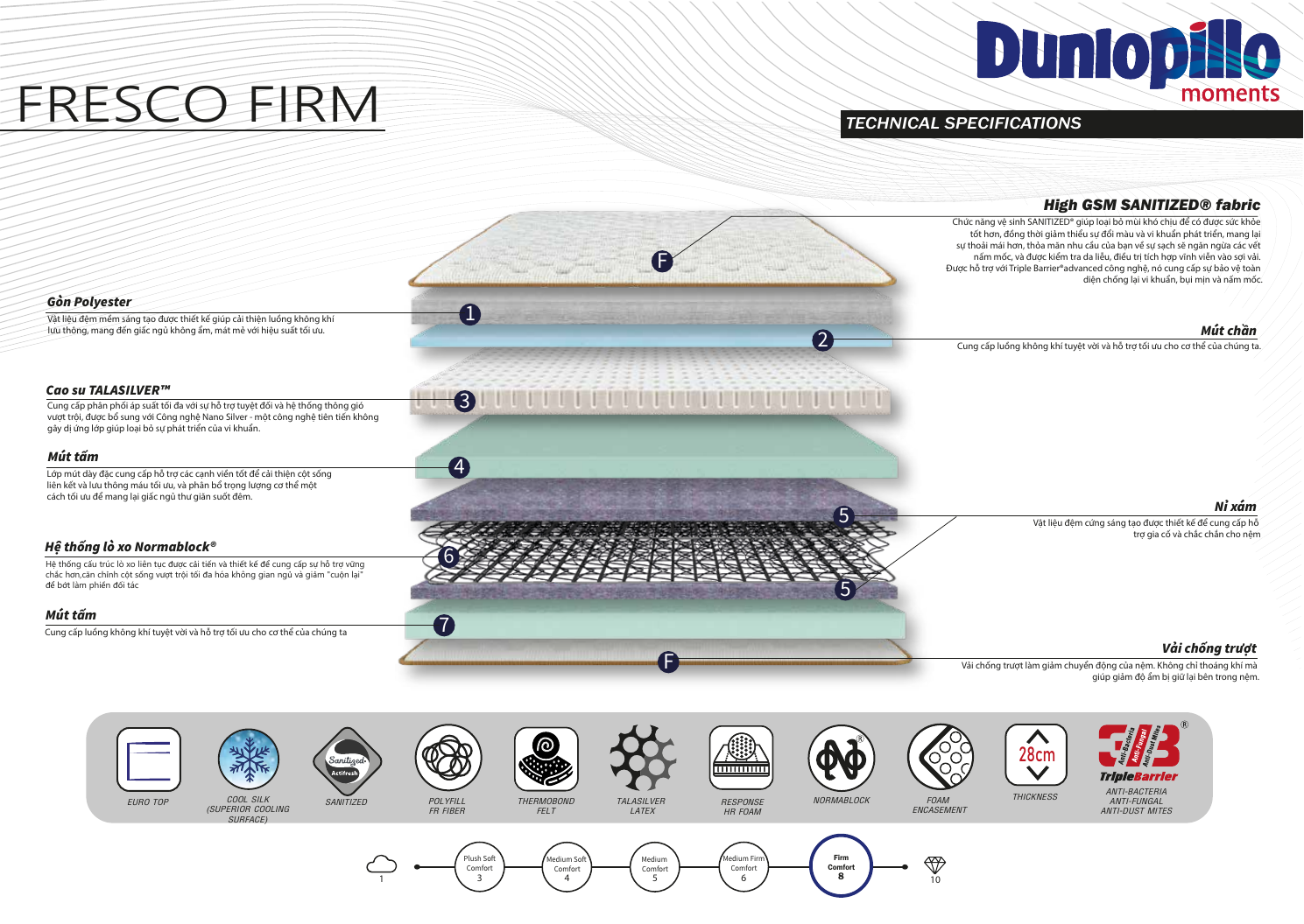 Cấu tạo và thông số kỹ thuật nệm Dunlopillo Fresco Firm