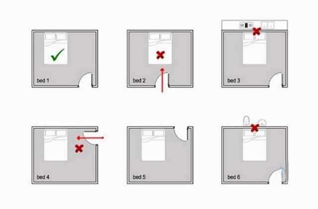Nên kê giường ngủ lệch với cửa chính, cửa sổ trong phòng